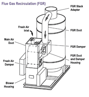 DF6b Low NOx FGR e1575674692127 Clayton Industries – Advanced Steam Boiler Technology