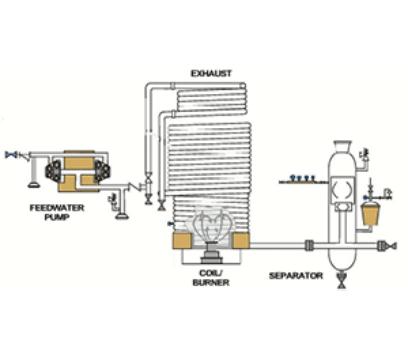 New Project 1 1 Clayton Industries – Advanced Steam Boiler Technology