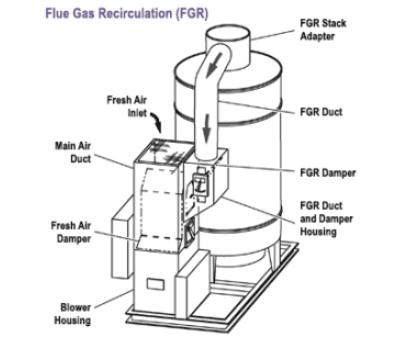 New Project 2 1 Clayton Industries – Advanced Steam Boiler Technology