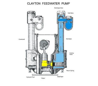 New Project 6 Clayton Industries – Advanced Steam Boiler Technology