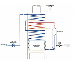 P10 Superheated flow diagram 250x210 1 Clayton Industries – Advanced Steam Boiler Technology